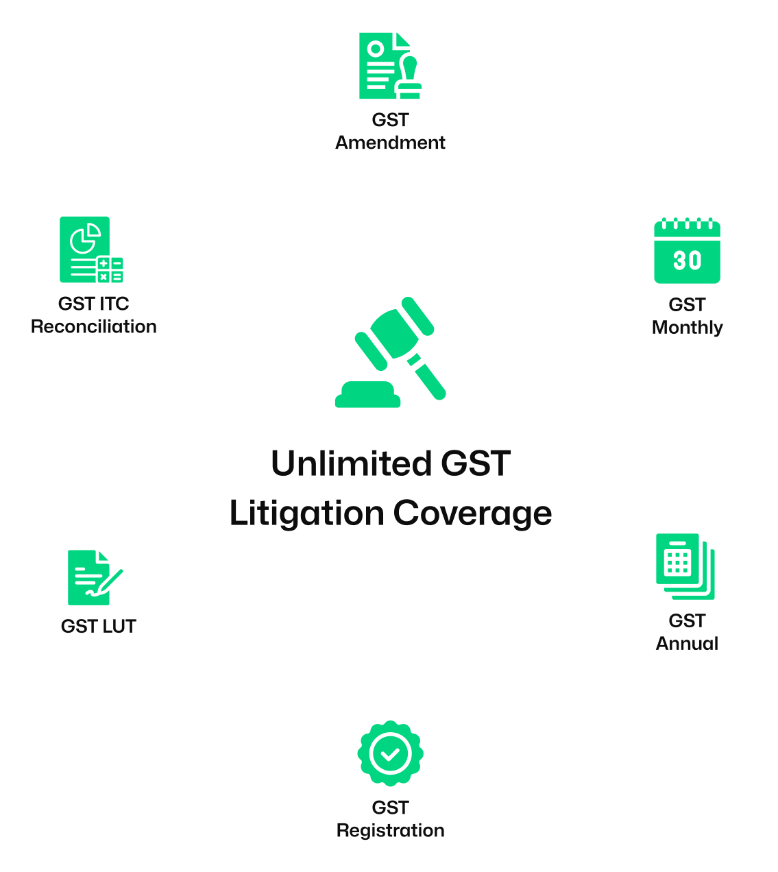 Subscription
Bundled With GST
Litigation Services
